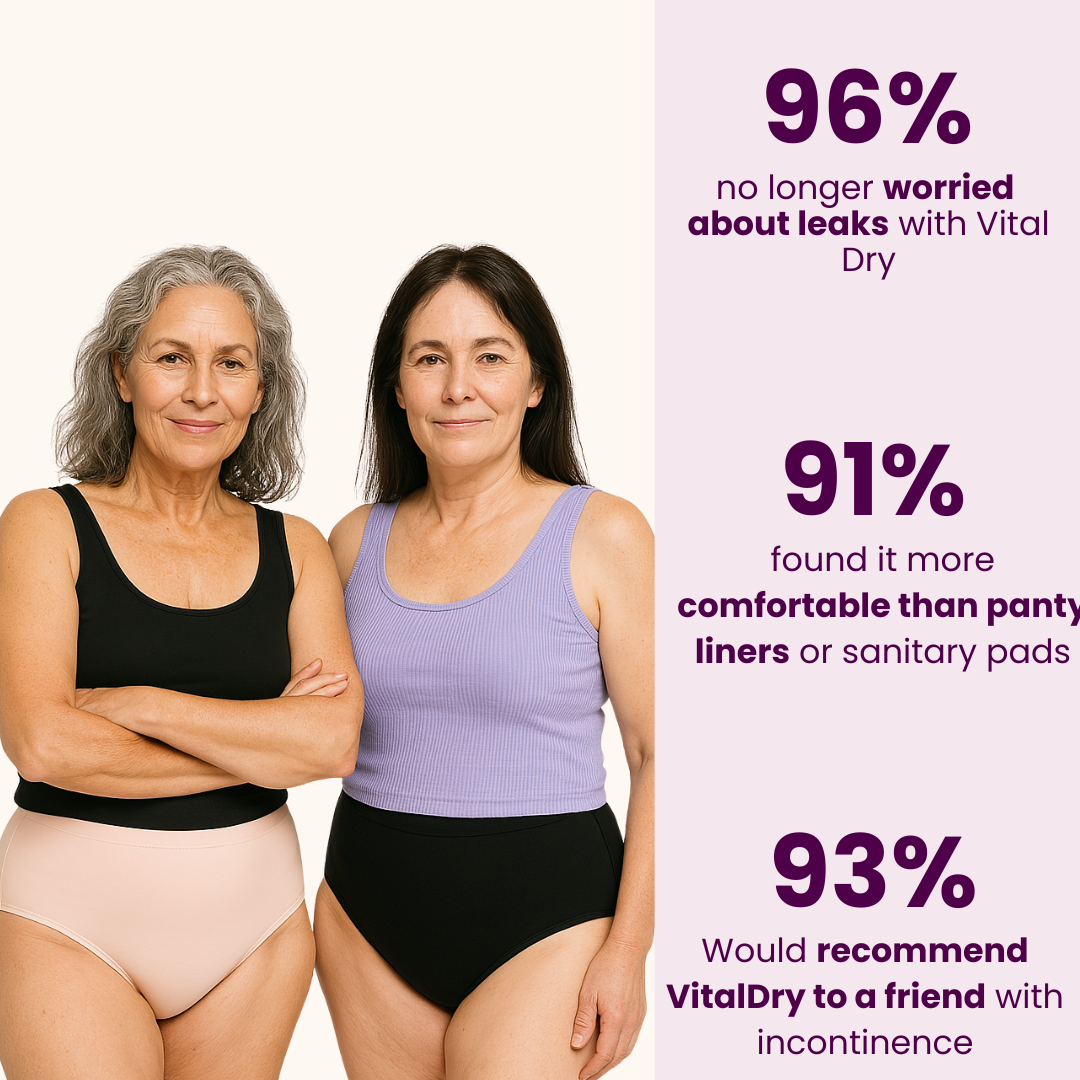 VitalDry® | Leakproof Underwear (5-pack) ||