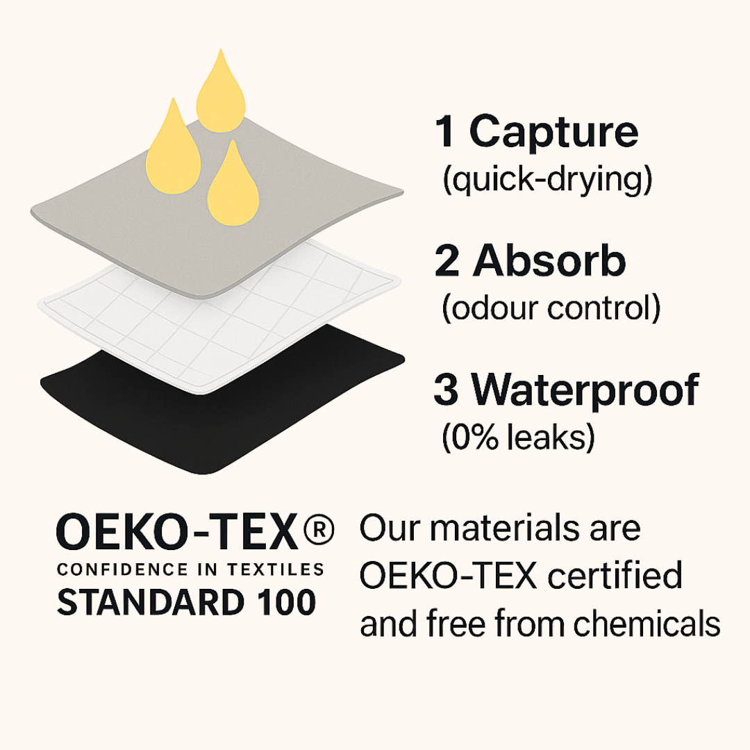 VitalDry® | Leakproof Underwear (5-pack) ||