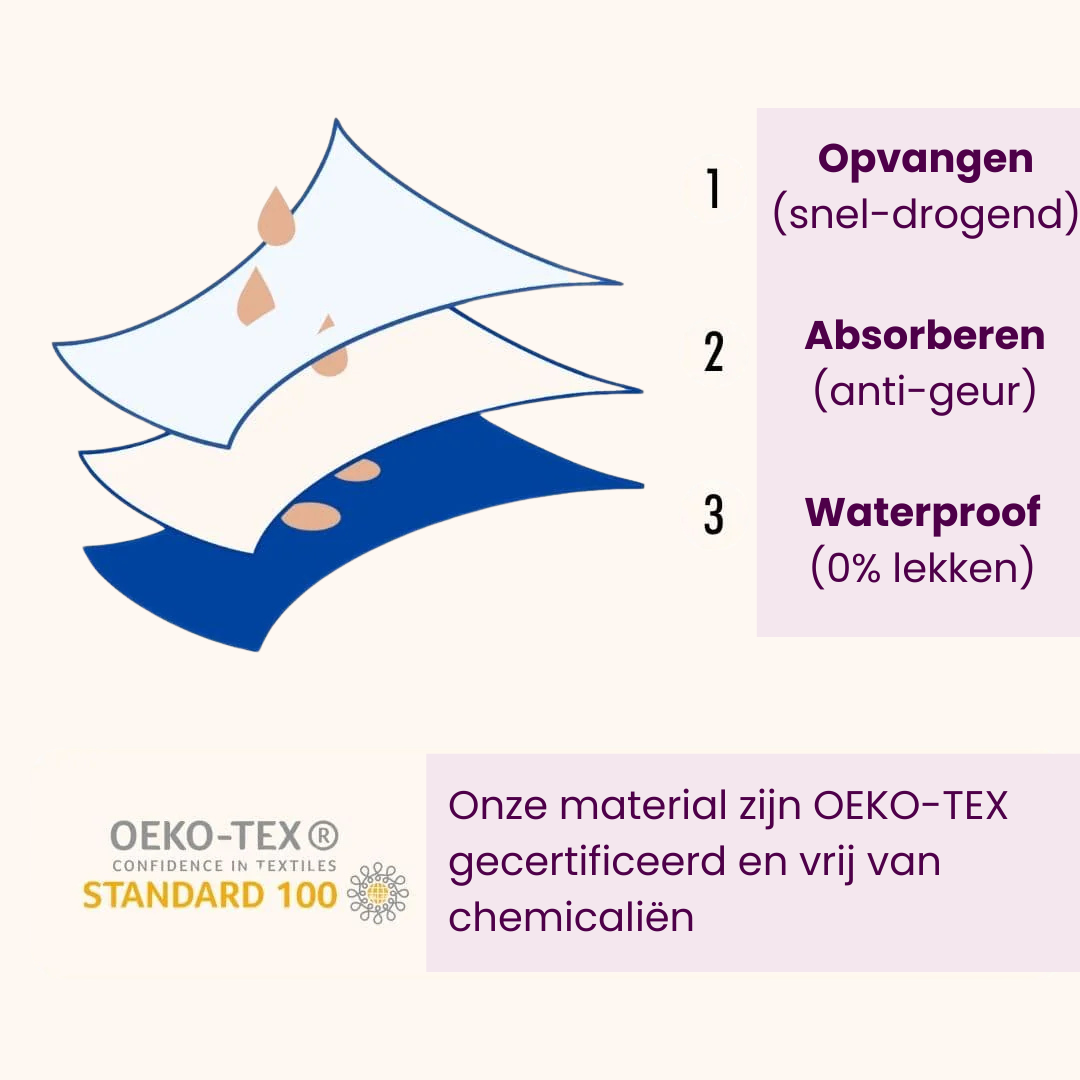 VitalDry® | Lekvrij Menstruatie Ondergoed (5-pack) |