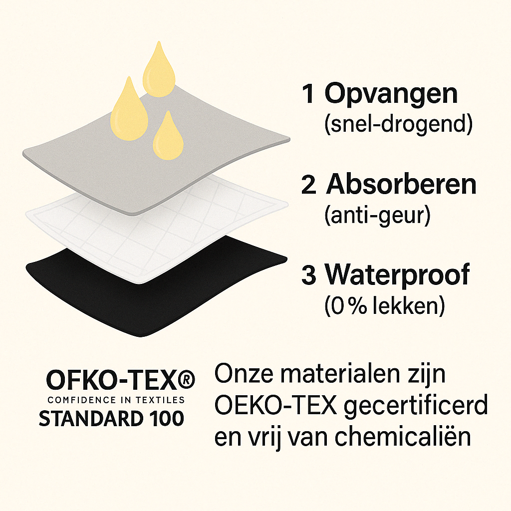 VitalDry® | Lekvrij Ondergoed (5 Stuks) | Patroon